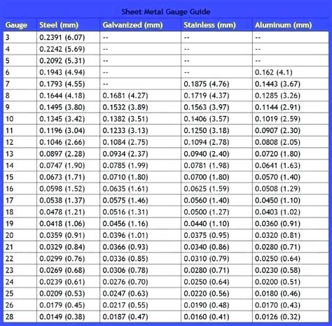 thickness of sheet metal|stainless steel sheet thickness chart.